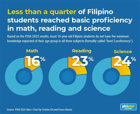 Result In in Tagalog.